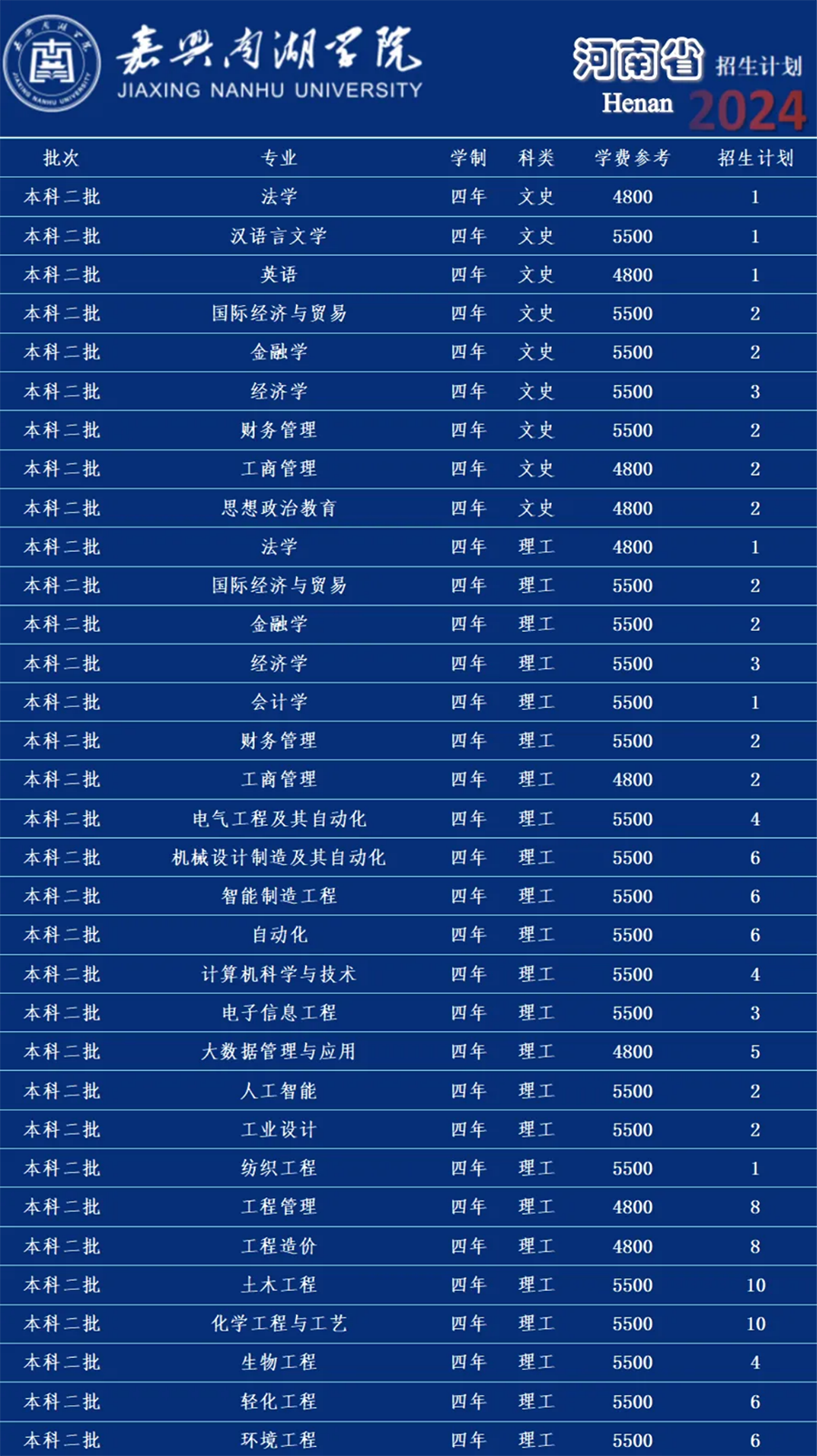嘉兴南湖学院－2024年招生计划