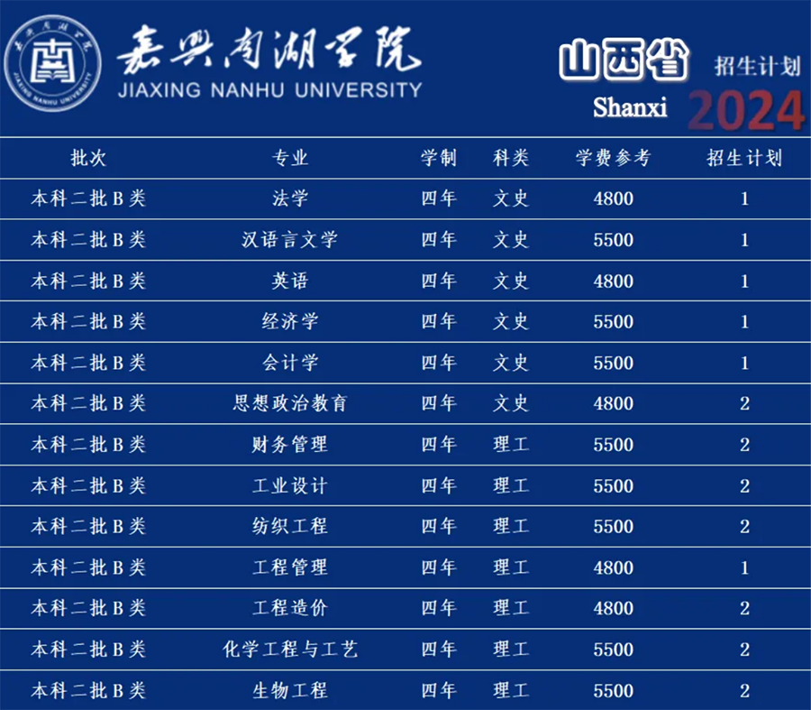 嘉兴南湖学院－2024年招生计划