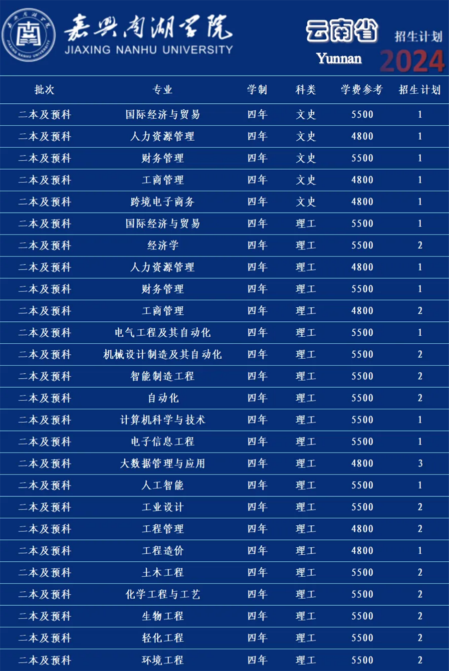 嘉兴南湖学院－2024年招生计划
