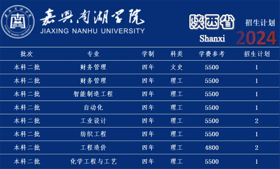 嘉兴南湖学院－2024年招生计划