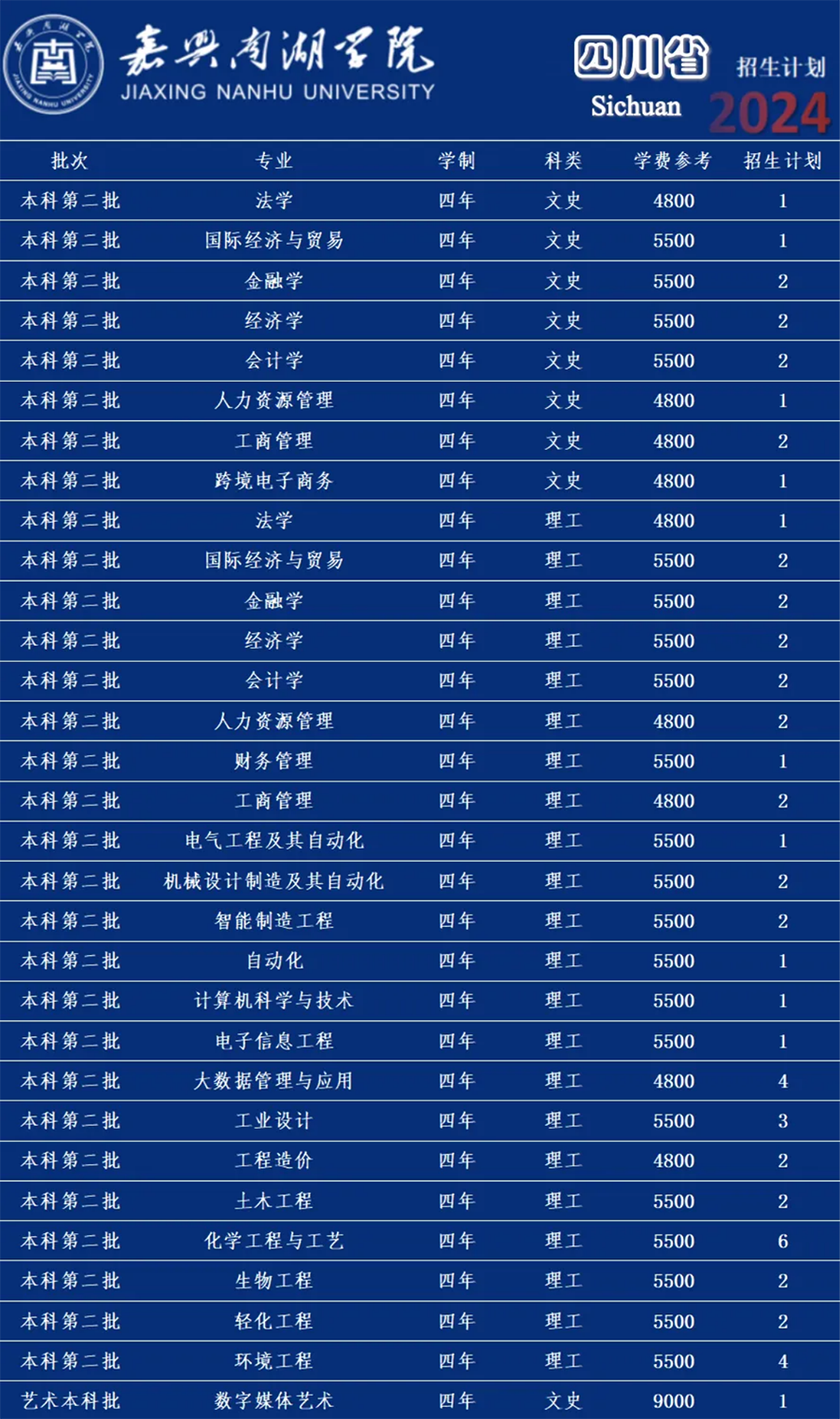 嘉兴南湖学院－2024年招生计划
