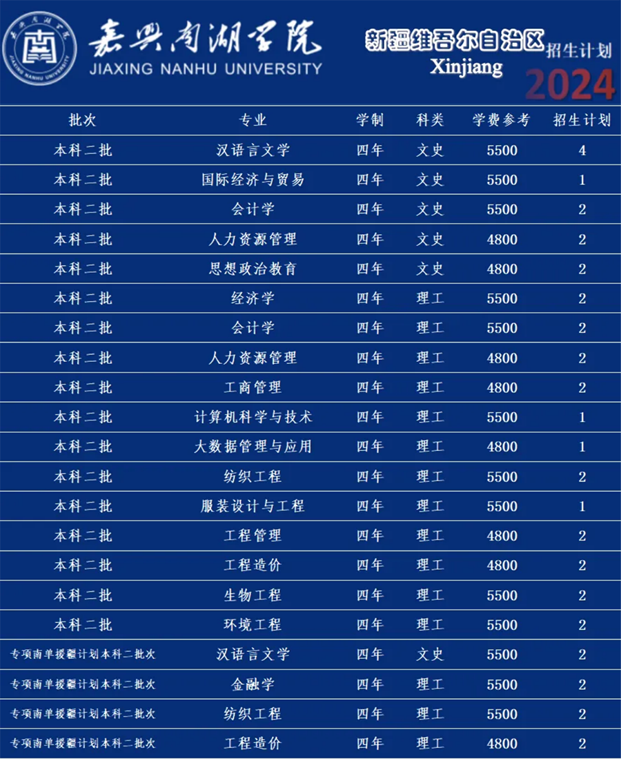 嘉兴南湖学院－2024年招生计划