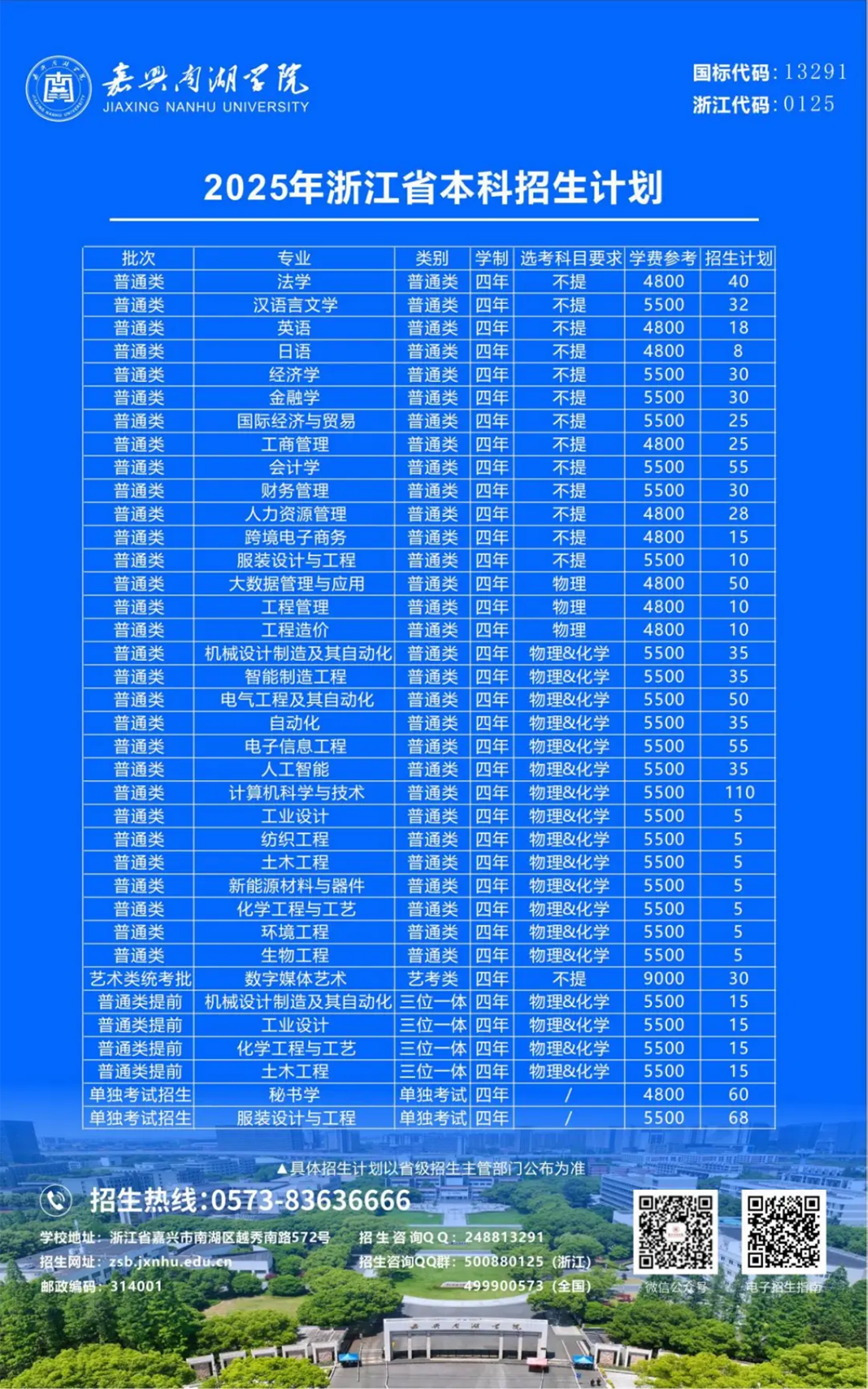 2025年浙江省招生计划