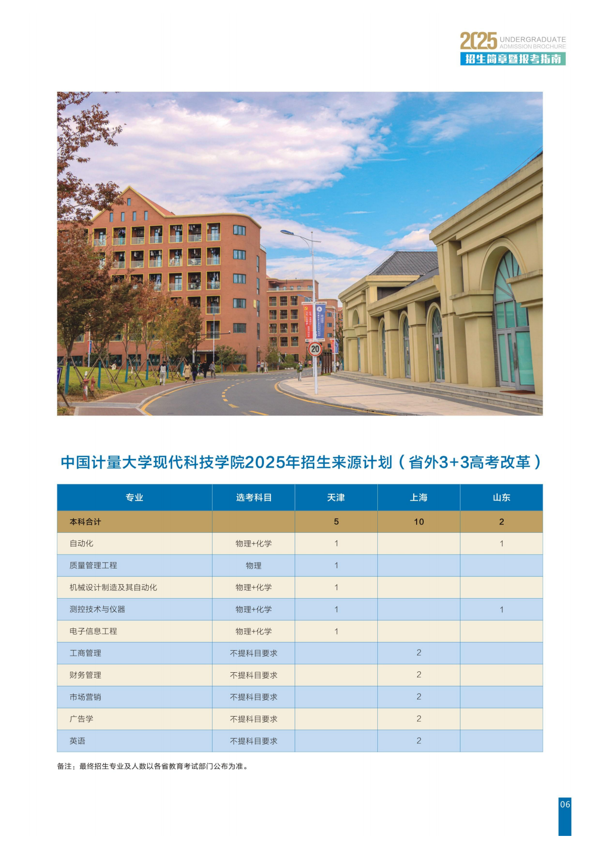 2中国计量大学现代科技学院－2025年招生来源计划（省外3+3高考改革）