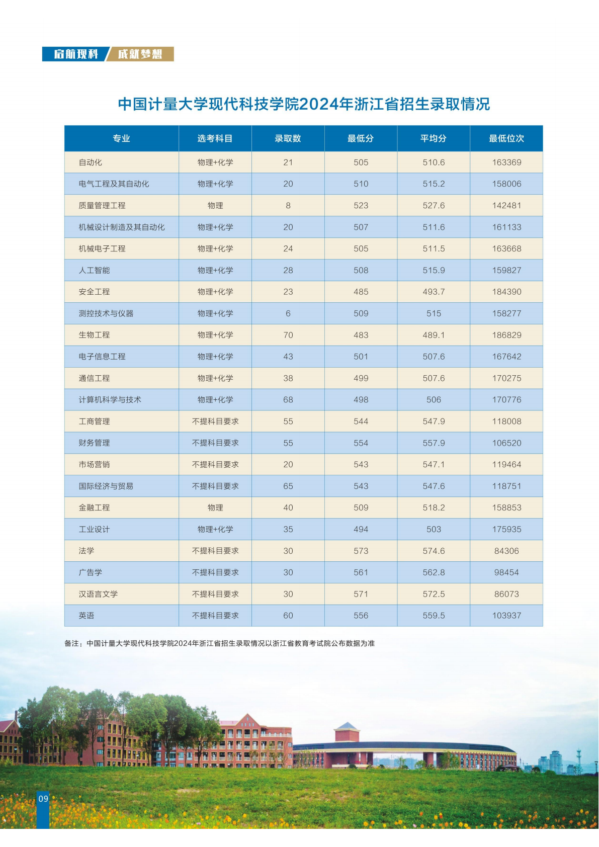 中国计量大学现代科技学院2025年招生简章暨报考指南