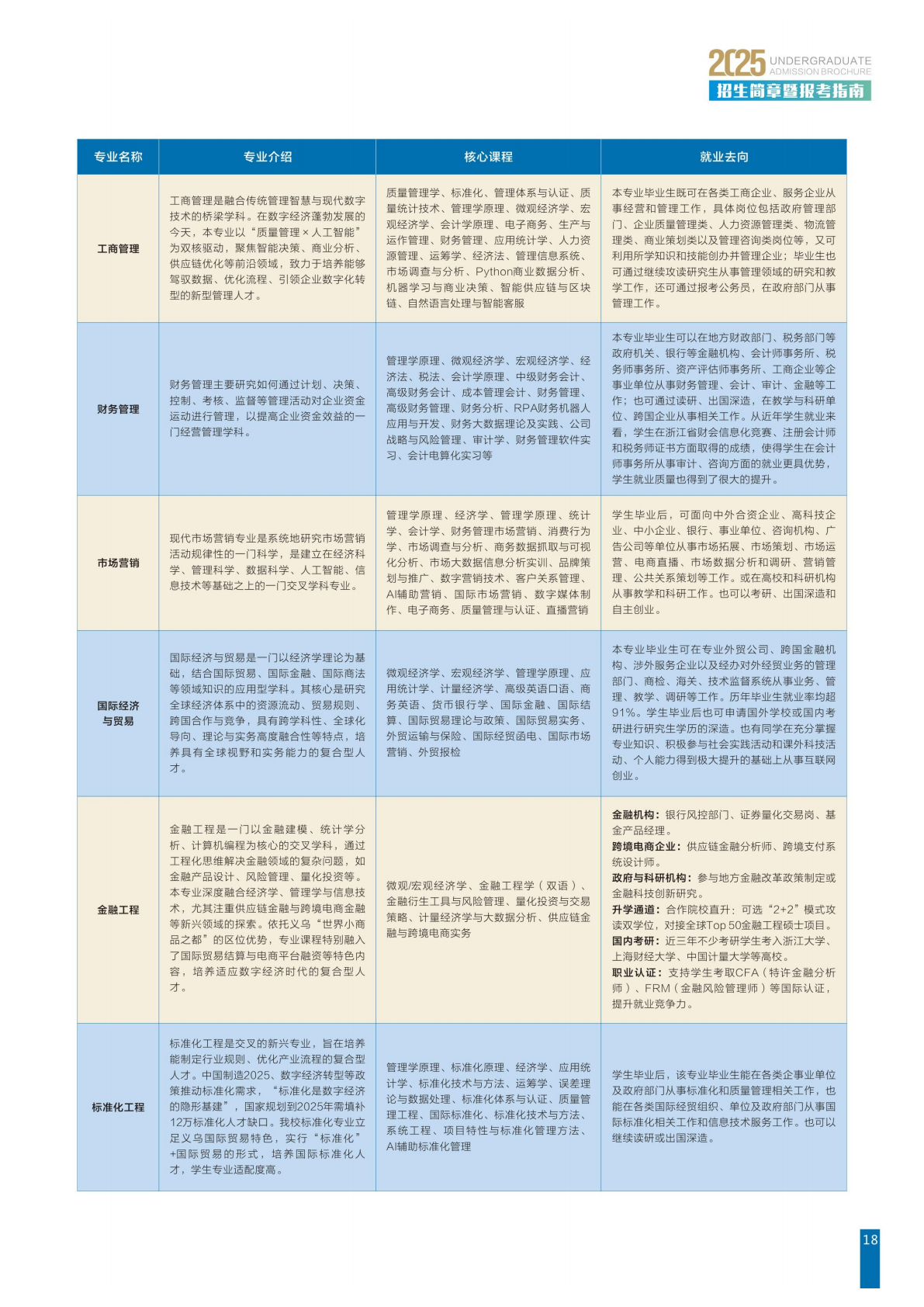 中国计量大学现代科技学院2025年招生简章暨报考指南