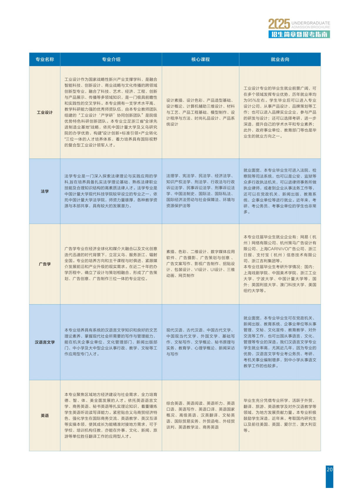 中国计量大学现代科技学院2025年招生简章暨报考指南
