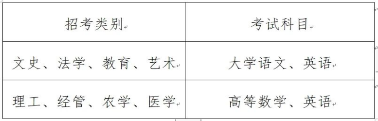 浙江财经大学东方学院2024年专升本招生章程