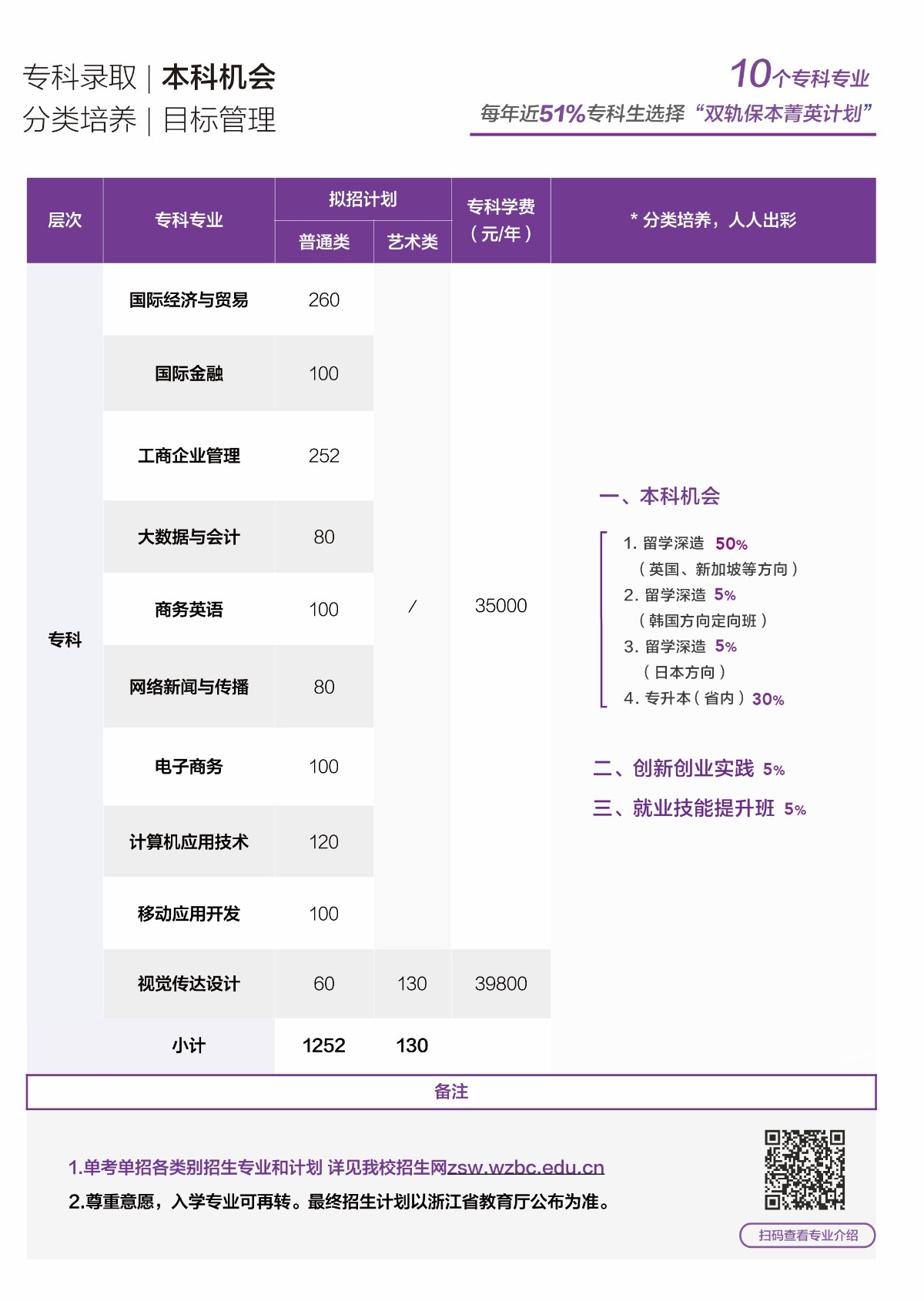 温州商学院2023年浙江省分专业招生计划（专科）