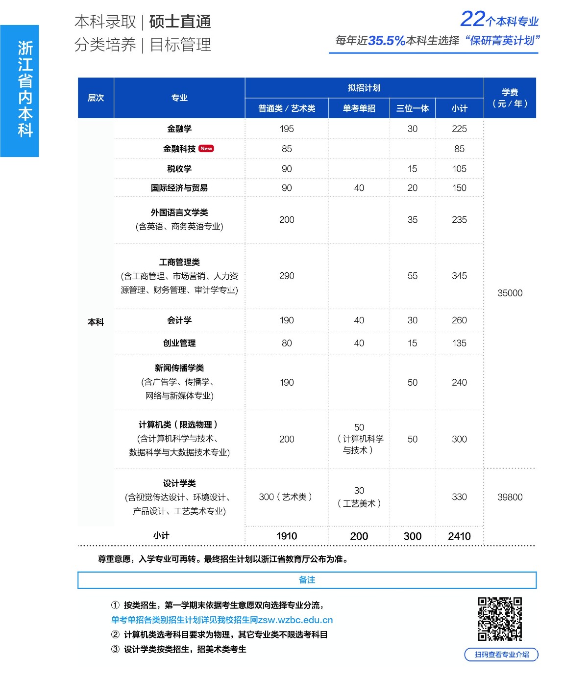 温州商学院2023年浙江省分专业招生计划（本科）