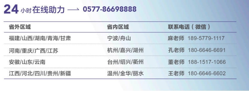 章程由温州商学院招生办公室负责解释