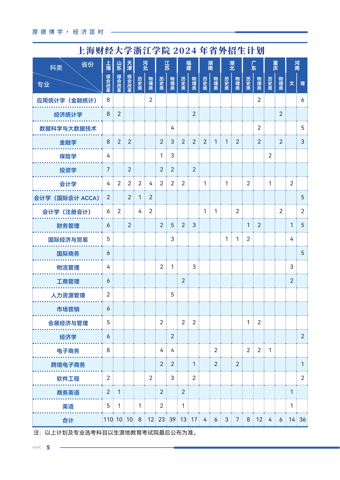 上海财经大学浙江学院－2024年招生计划