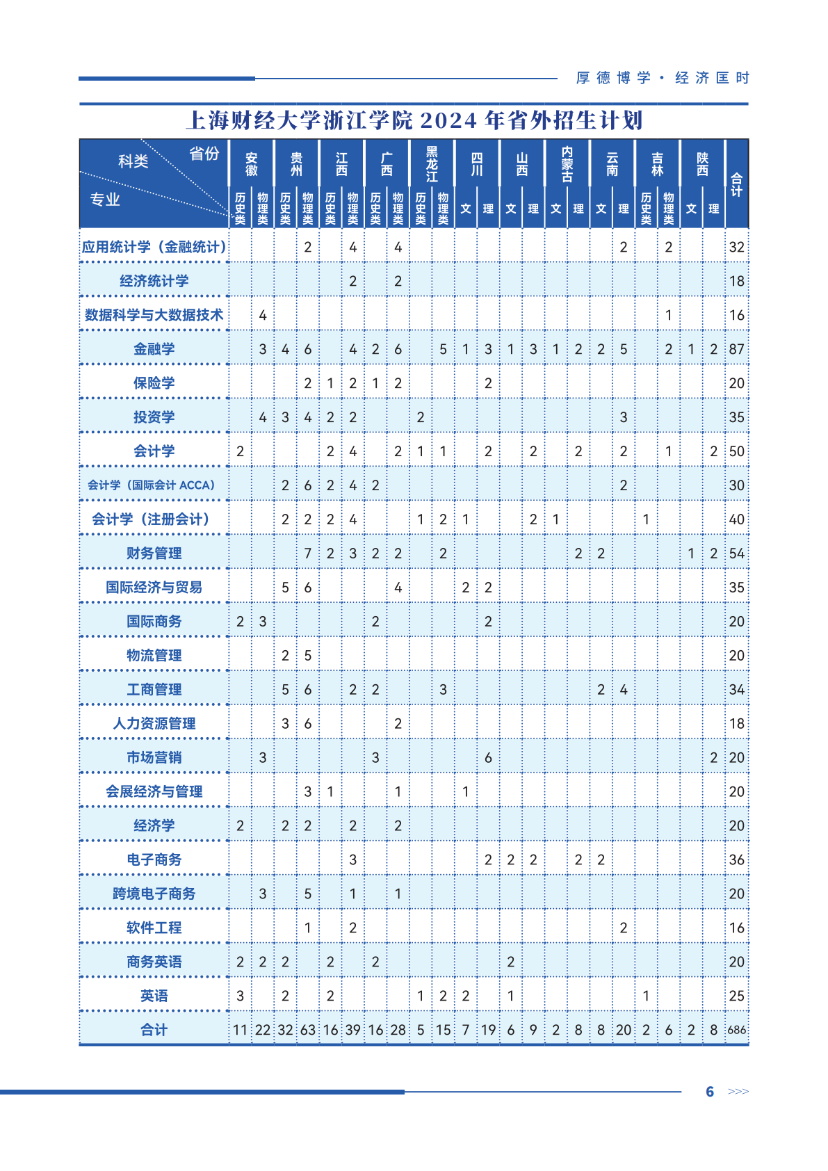 上海财经大学浙江学院－2024年招生计划