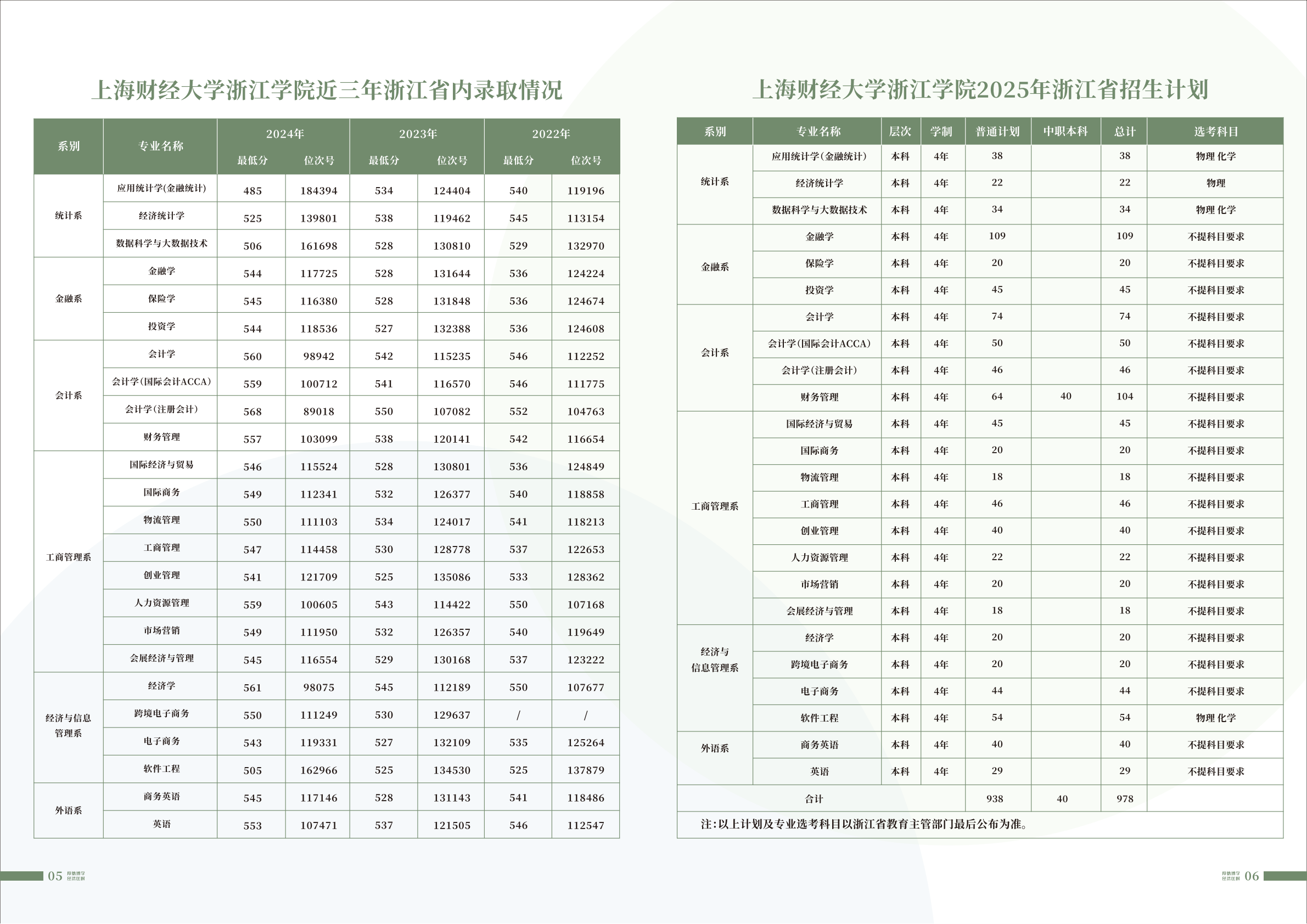 上海财经大学浙江学院2025年招生指南