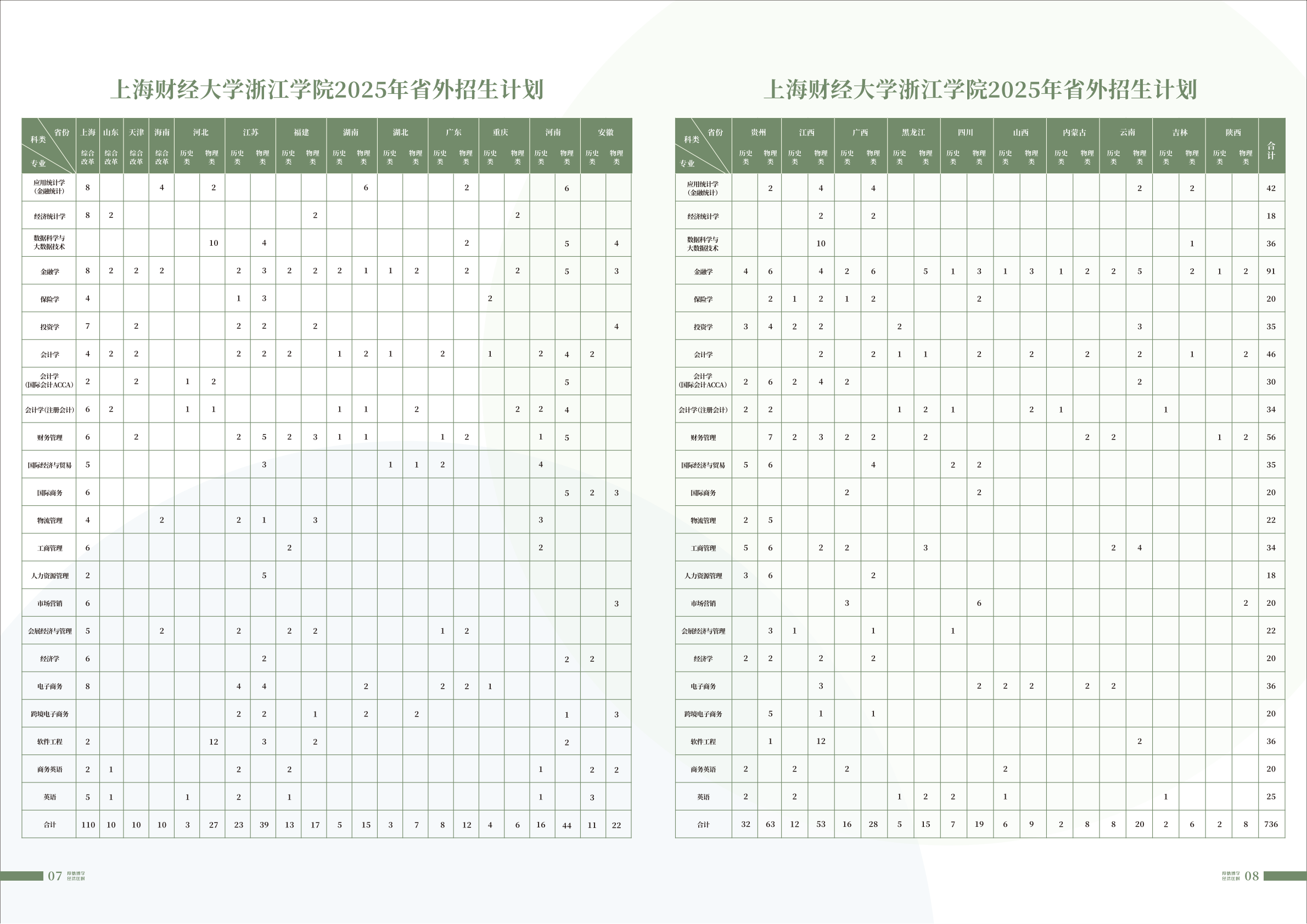 上海财经大学浙江学院2025年招生指南