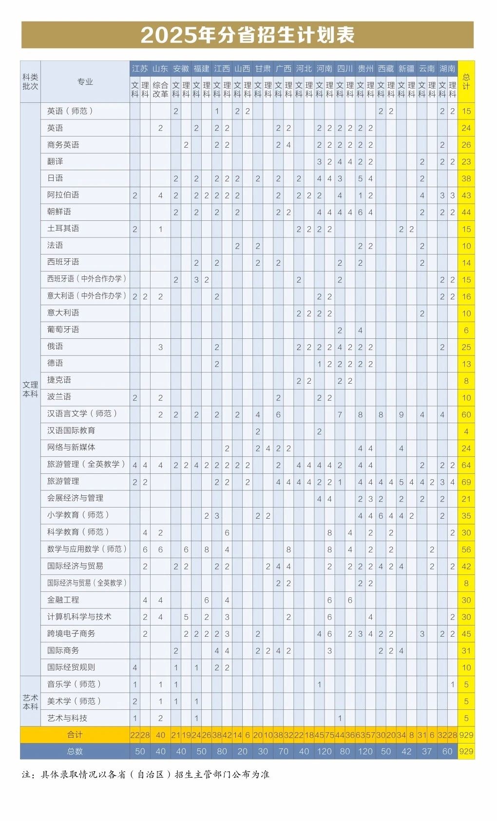 浙江外国语学院2025年省外招生计划