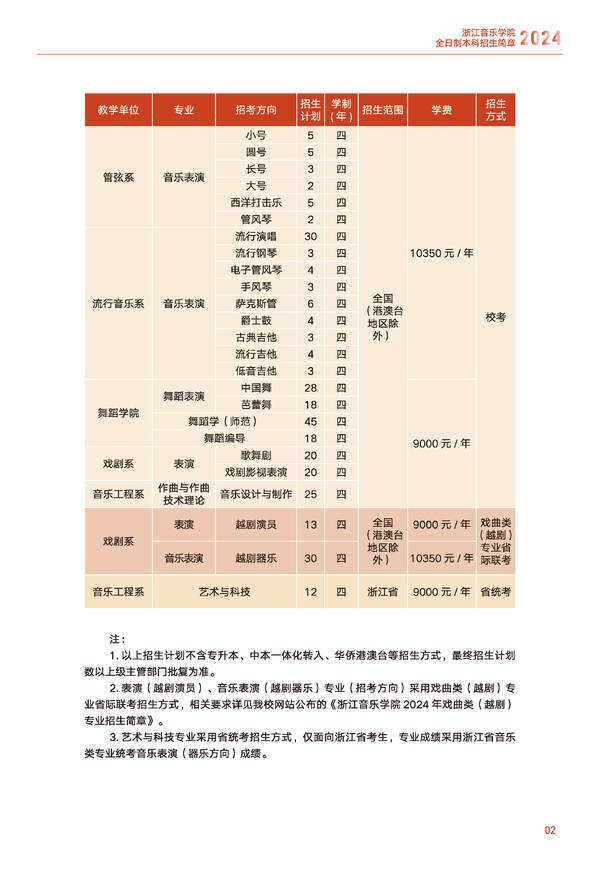 浙江音乐学院2024年全日制本科招生简章