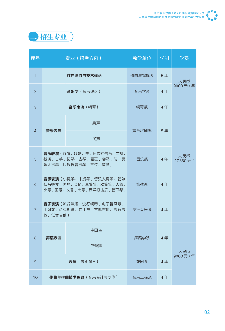 浙江音乐学院2024年依据台湾地区大学入学考试学科能力测试成绩招收台湾高中毕业生简章