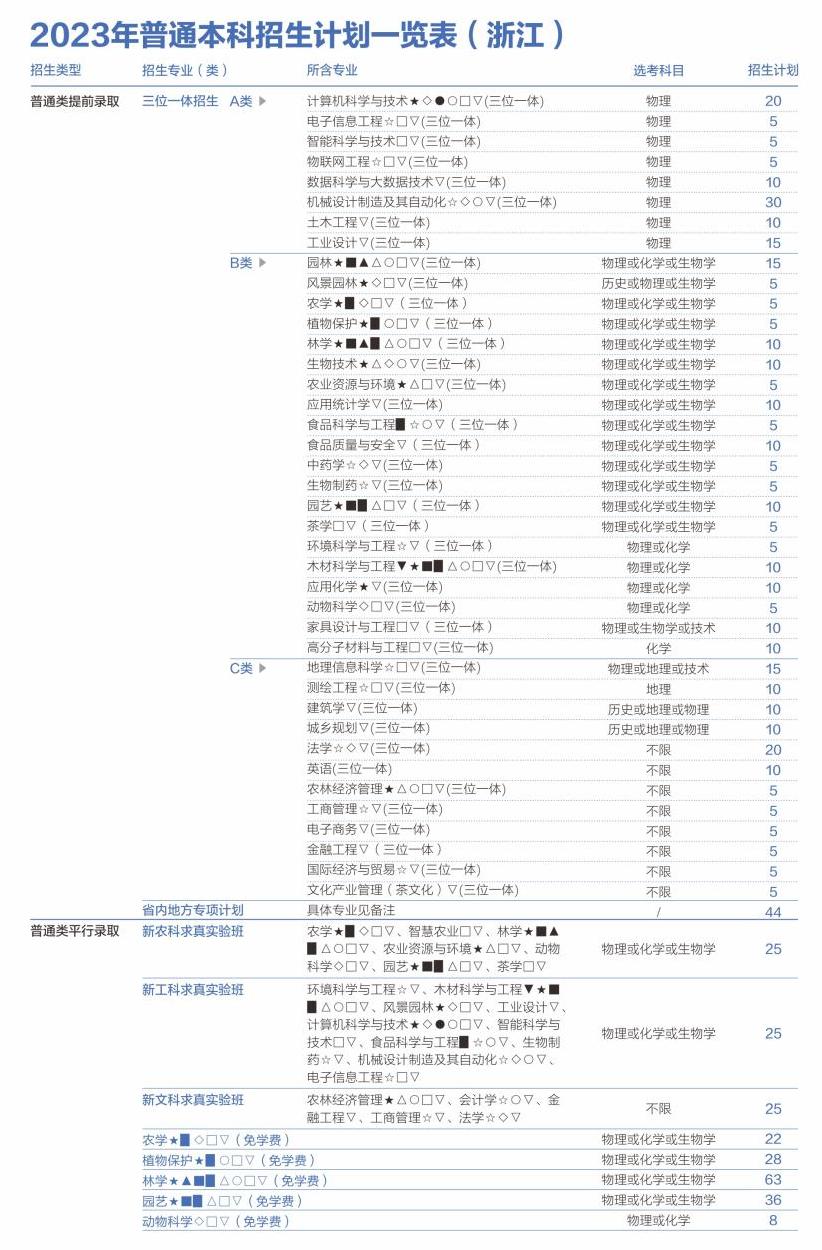 2023年普通本科招生计划一览表（浙江）