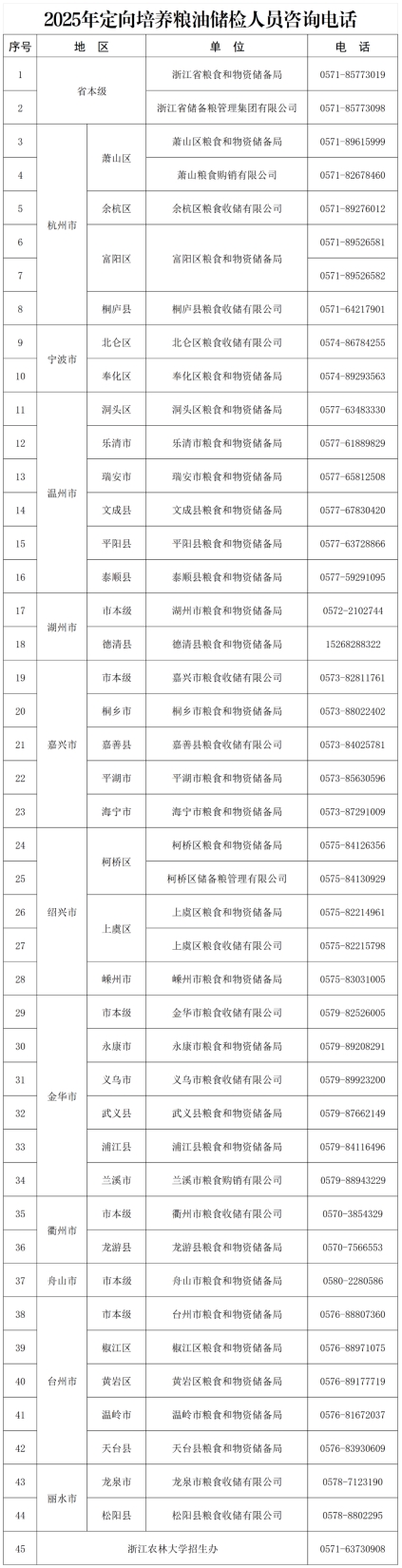 招生类型：浙江省普通类提前录取