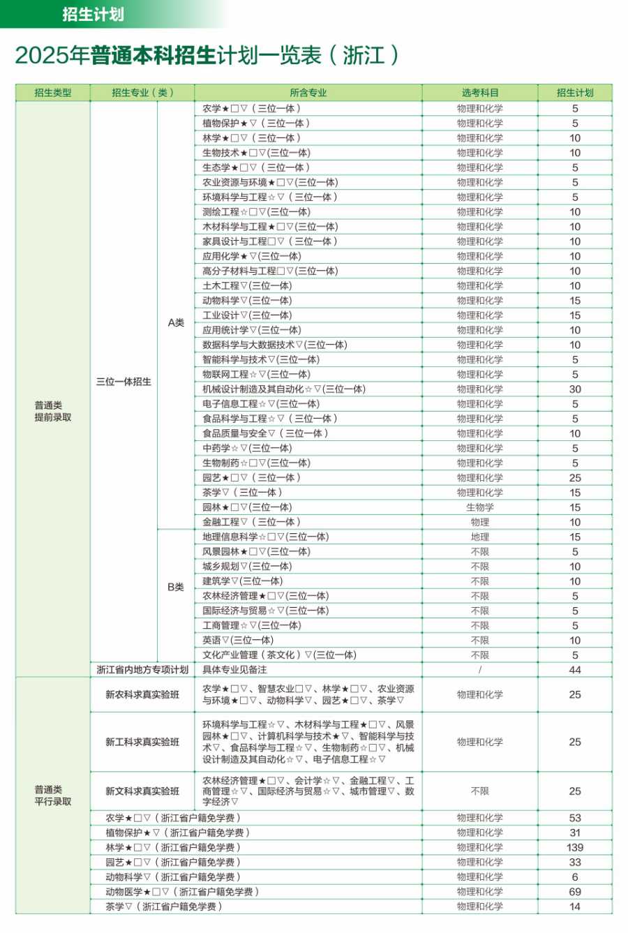 浙江农林大学2025年（浙江）普通本科招生计划一览表