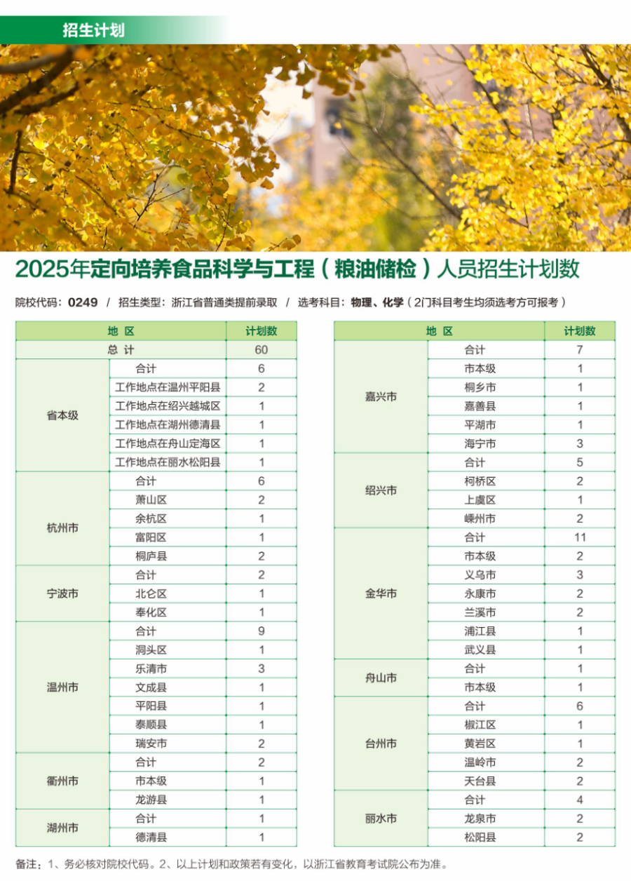 2025年定向培养食品科学与工程(粮油储检)人员招生计划数