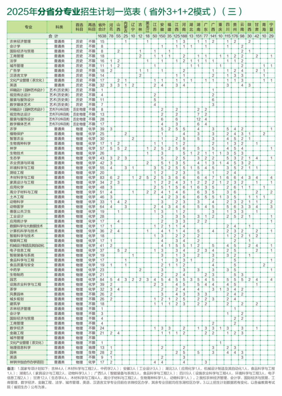 2025年分省分专业招生计划一览表(省外3+1+2模式)(三)