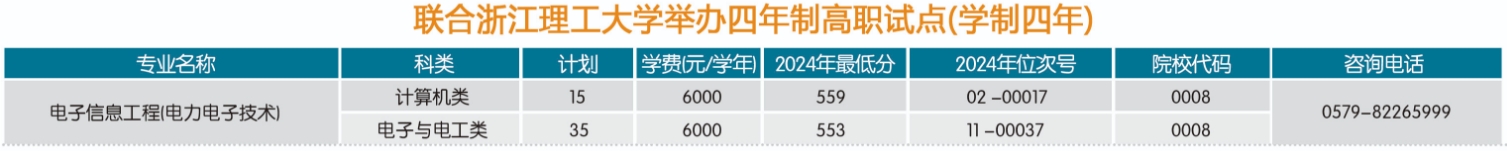 2025年浙江省四年制高等职业教育人才培养试点招生计划