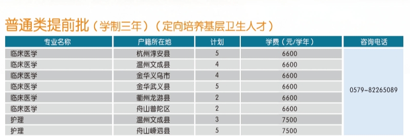 2025年浙江省普通类提前批（定向培养基层卫生人才）招生计划