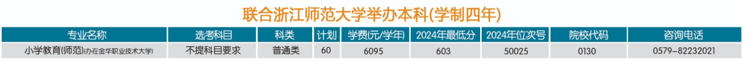 2025年浙江省联合浙江师范大学举办本科招生计划