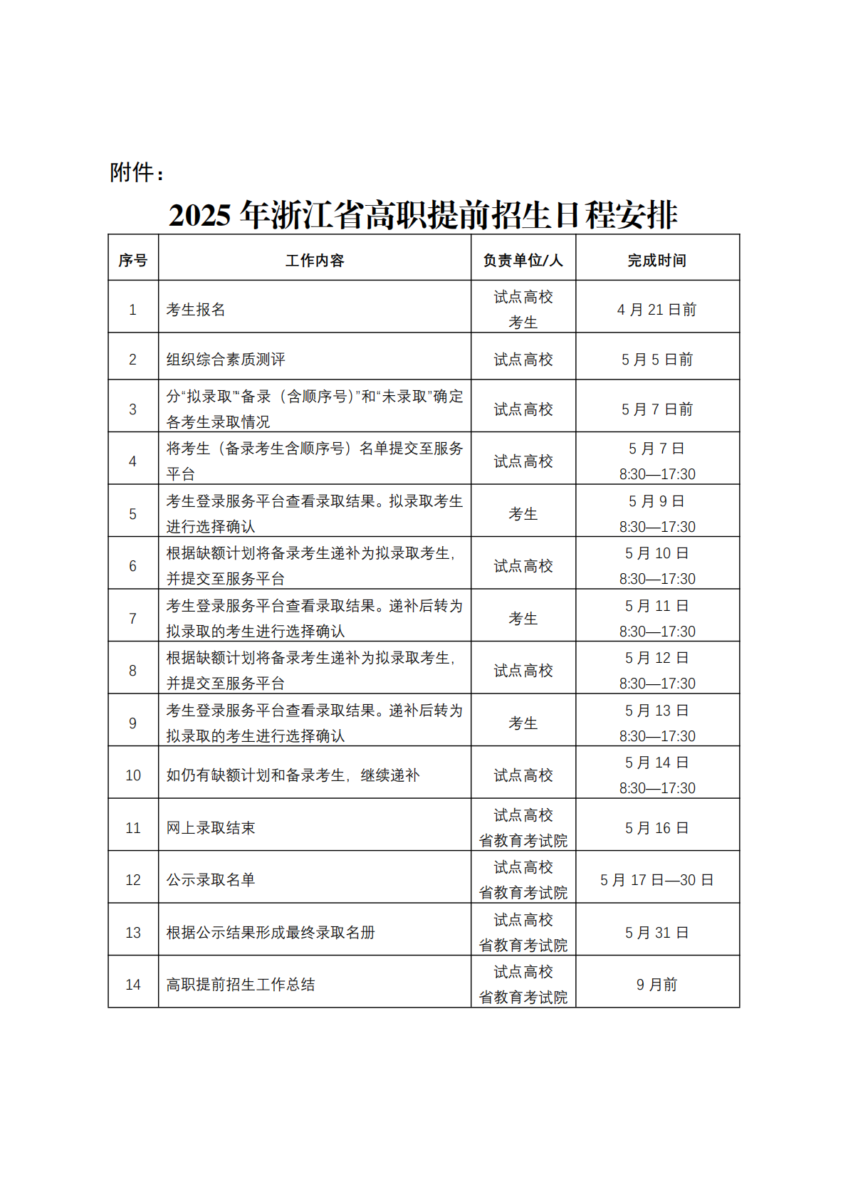 关于2025年高职提前招生录取信息查询及“一档多投”确认环节注意事项的通知