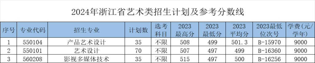 浙江机电职业技术大学－2024年招生计划