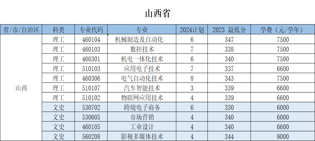 浙江机电职业技术大学－2024年招生计划