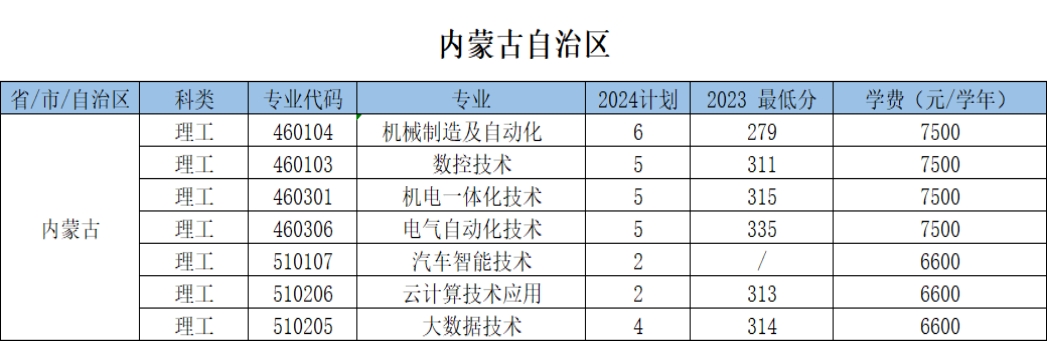 浙江机电职业技术大学－2024年招生计划