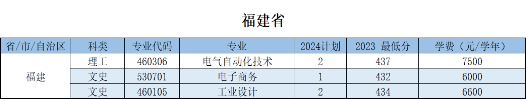 浙江机电职业技术大学－2024年招生计划