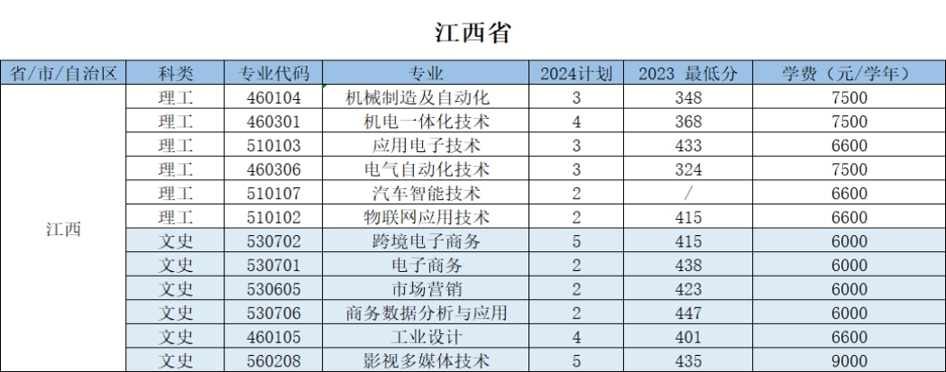 浙江机电职业技术大学－2024年招生计划