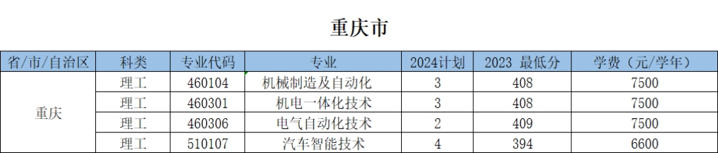 浙江机电职业技术大学－2024年招生计划