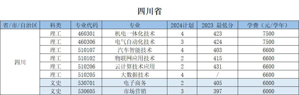浙江机电职业技术大学－2024年招生计划
