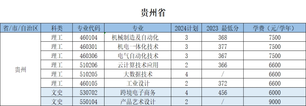 浙江机电职业技术大学－2024年招生计划