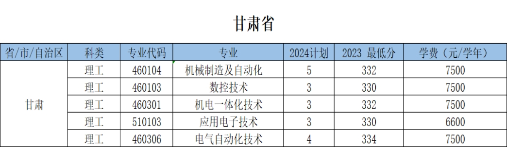 浙江机电职业技术大学－2024年招生计划