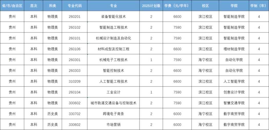 贵州省招生计划