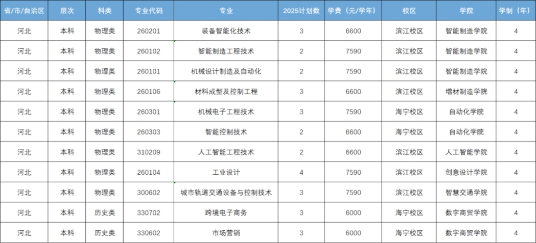 河北省招生计划