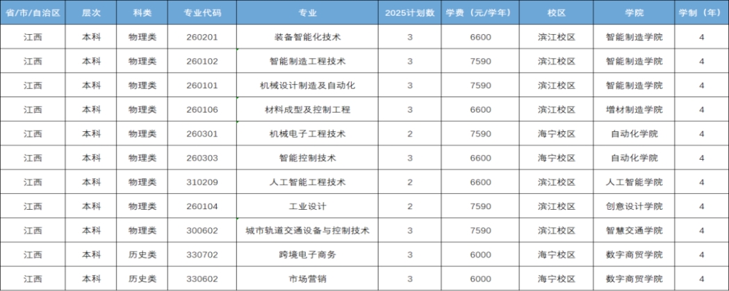 江西省招生计划