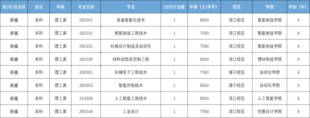 新疆维吾尔自治区招生计划