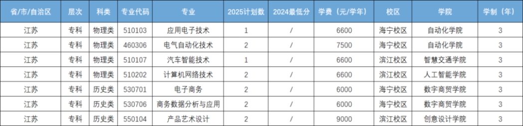 江苏省招生计划
