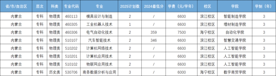 内蒙古自治区招生计划