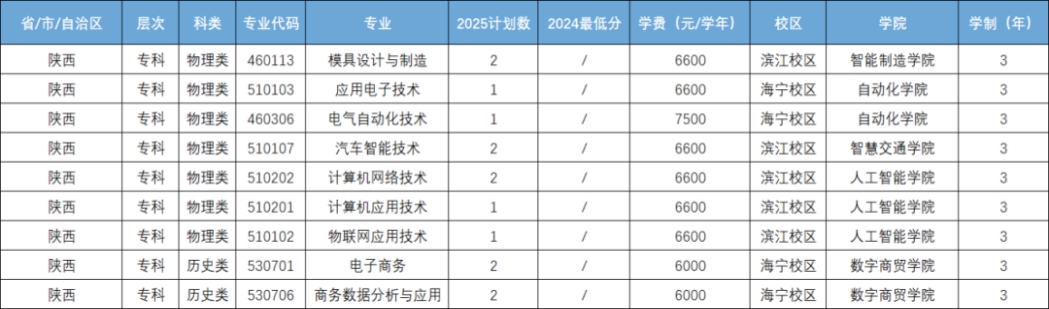 陕西省招生计划