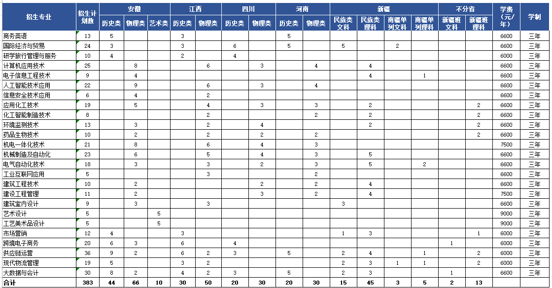 2025年宁波职业技术大学普通高考省外招生计划