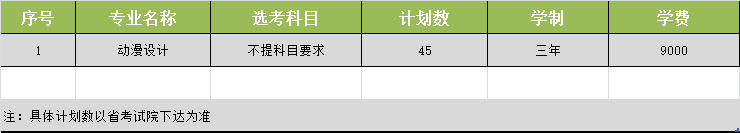 杭州职业技术大学-2023年浙江省艺术类第二批招生计划表 杭州职业技术大学-2023年浙江省艺术类第二批招生计划表