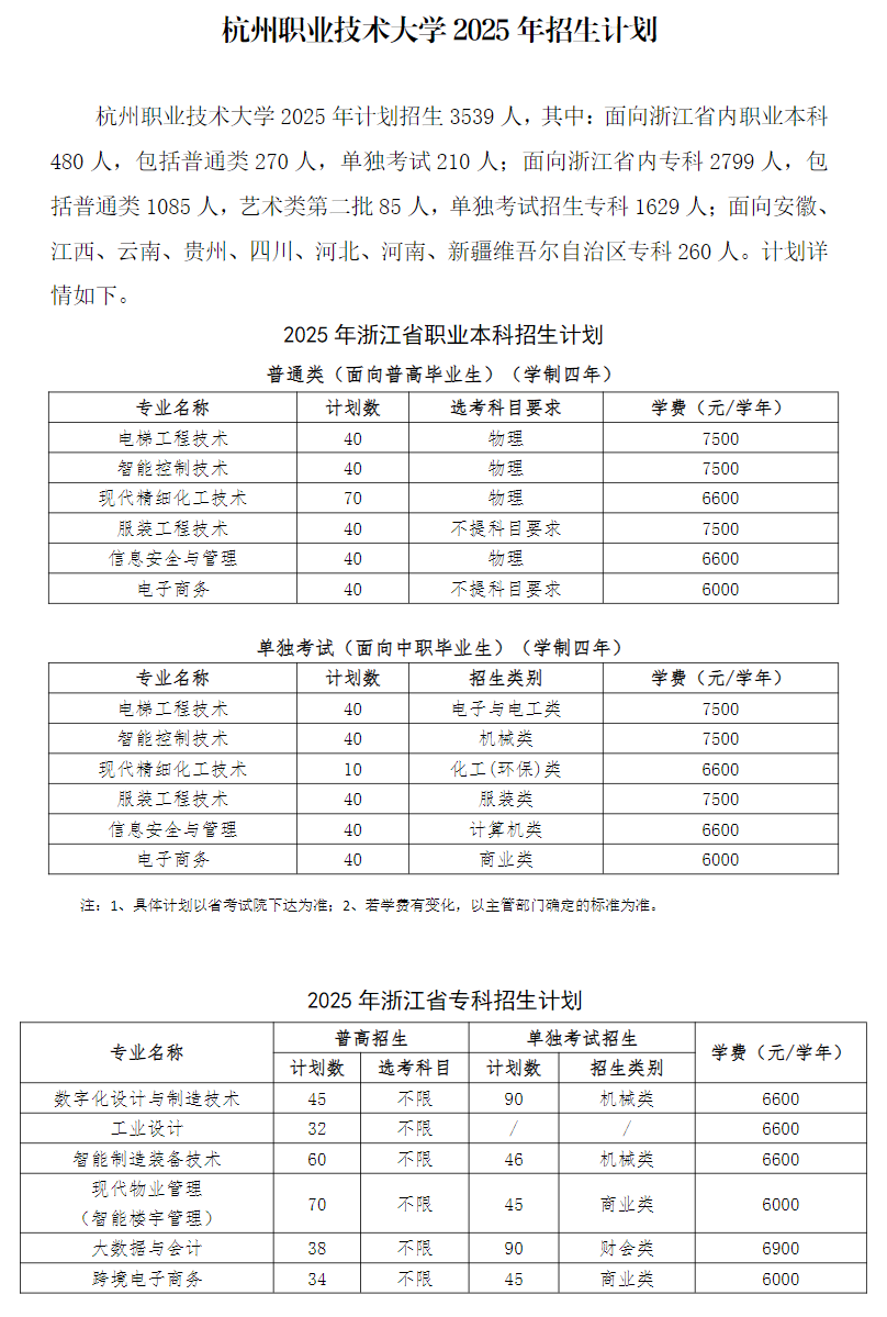 杭州职业技术大学2025年招生计划